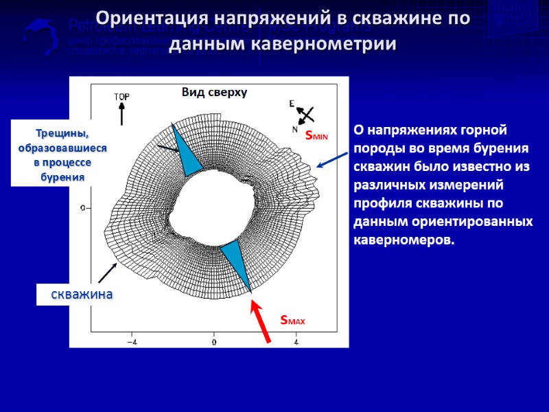 Ориентация напряжений в скважине по данным кавернометрии   О напряжениях горной породы во